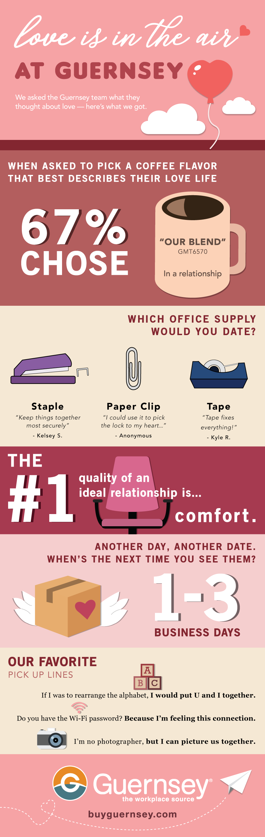 Guernsey Valentine's Day Infographic