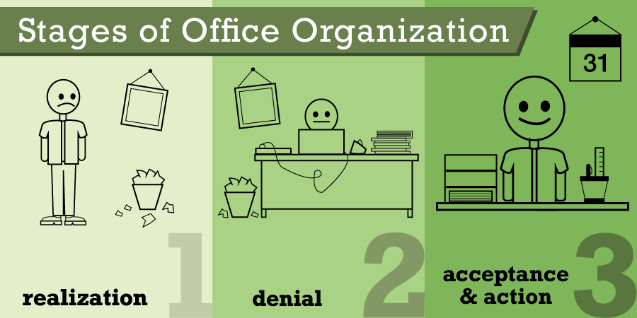 Stages of Office Organization