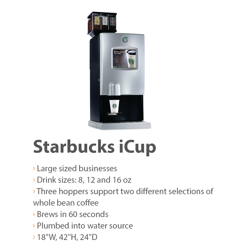 Starbucks iCup