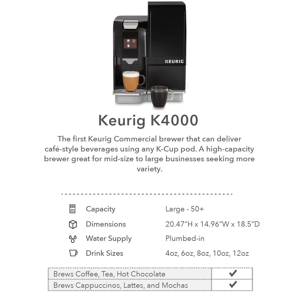Keurig K4000